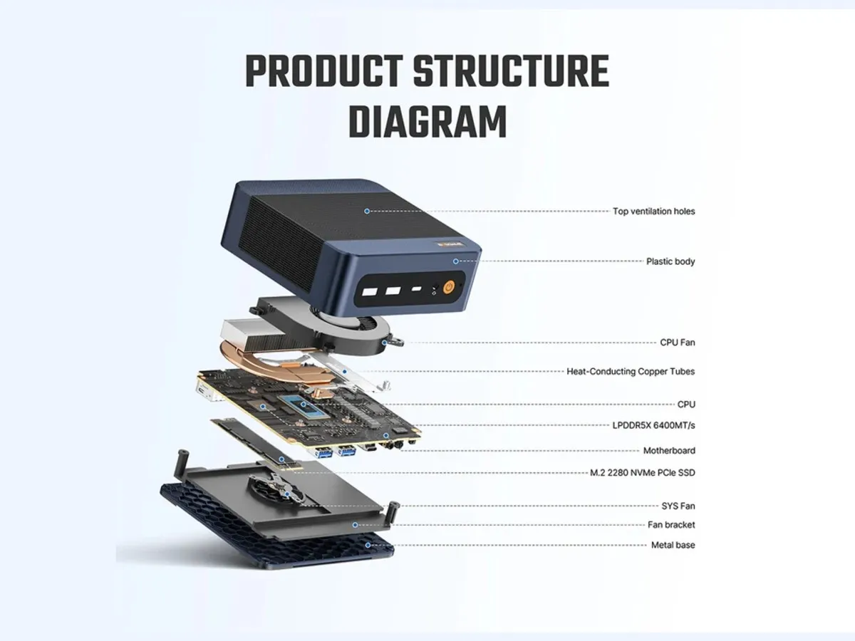 Tampak depan Bosgame E6 ECO mini PC dengan desain penutup atas berlubang untuk ventilasi udara
