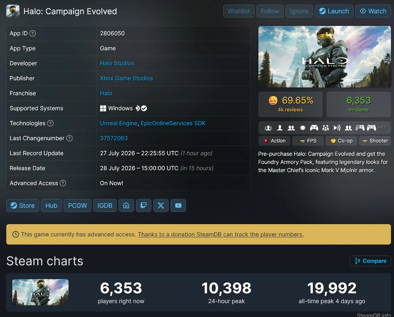 Statistik pemain Halo: Campaign Evolved di Steam