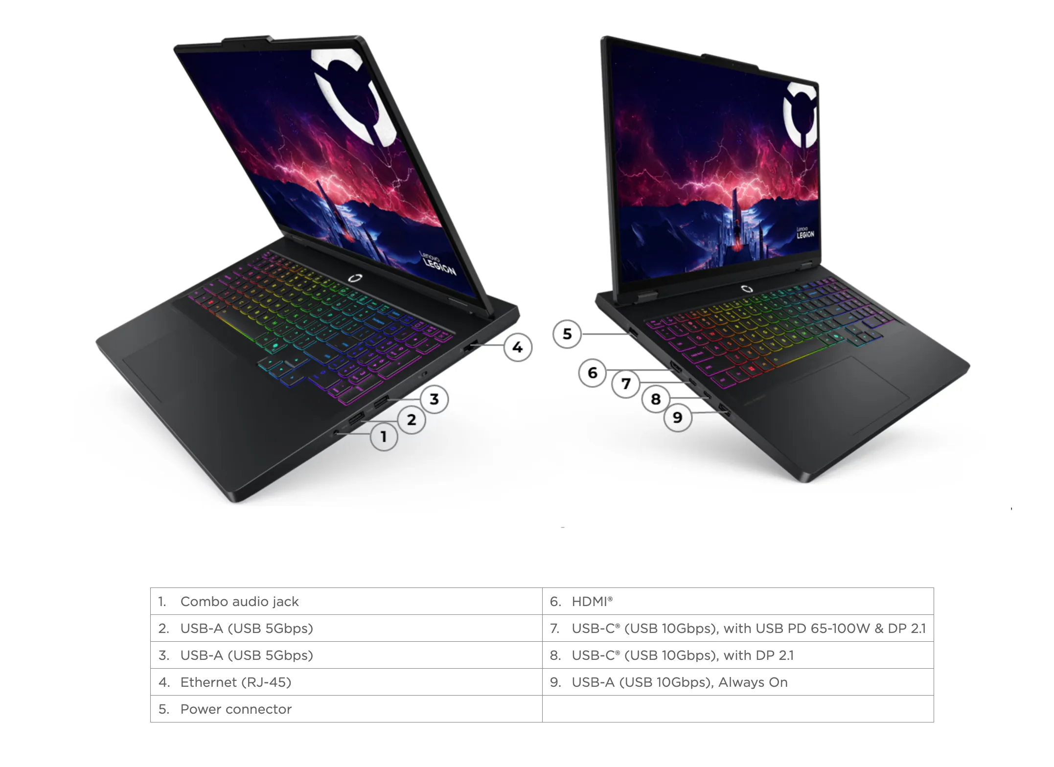 Tampilan atas Lenovo Legion Pro 5 16AFR10 dengan keyboard RGB