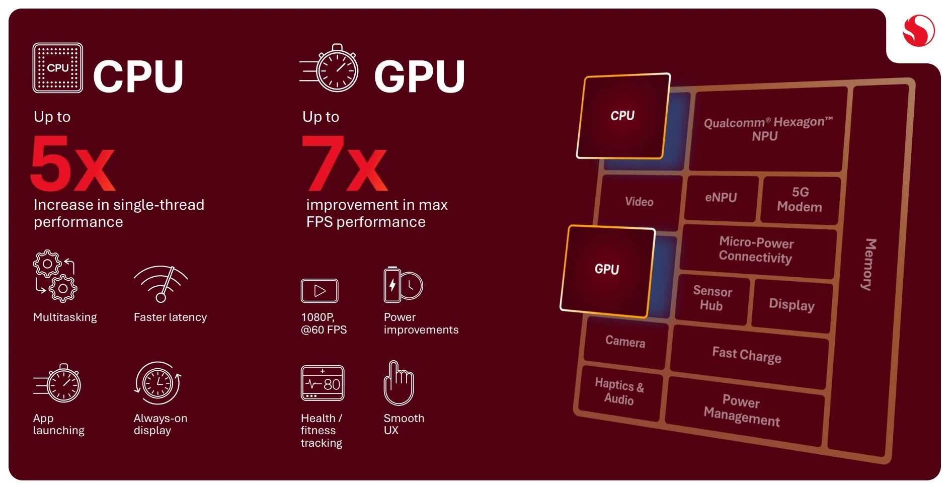 Slide fitur AI dan grafis Qualcomm Snapdragon Wear Elite