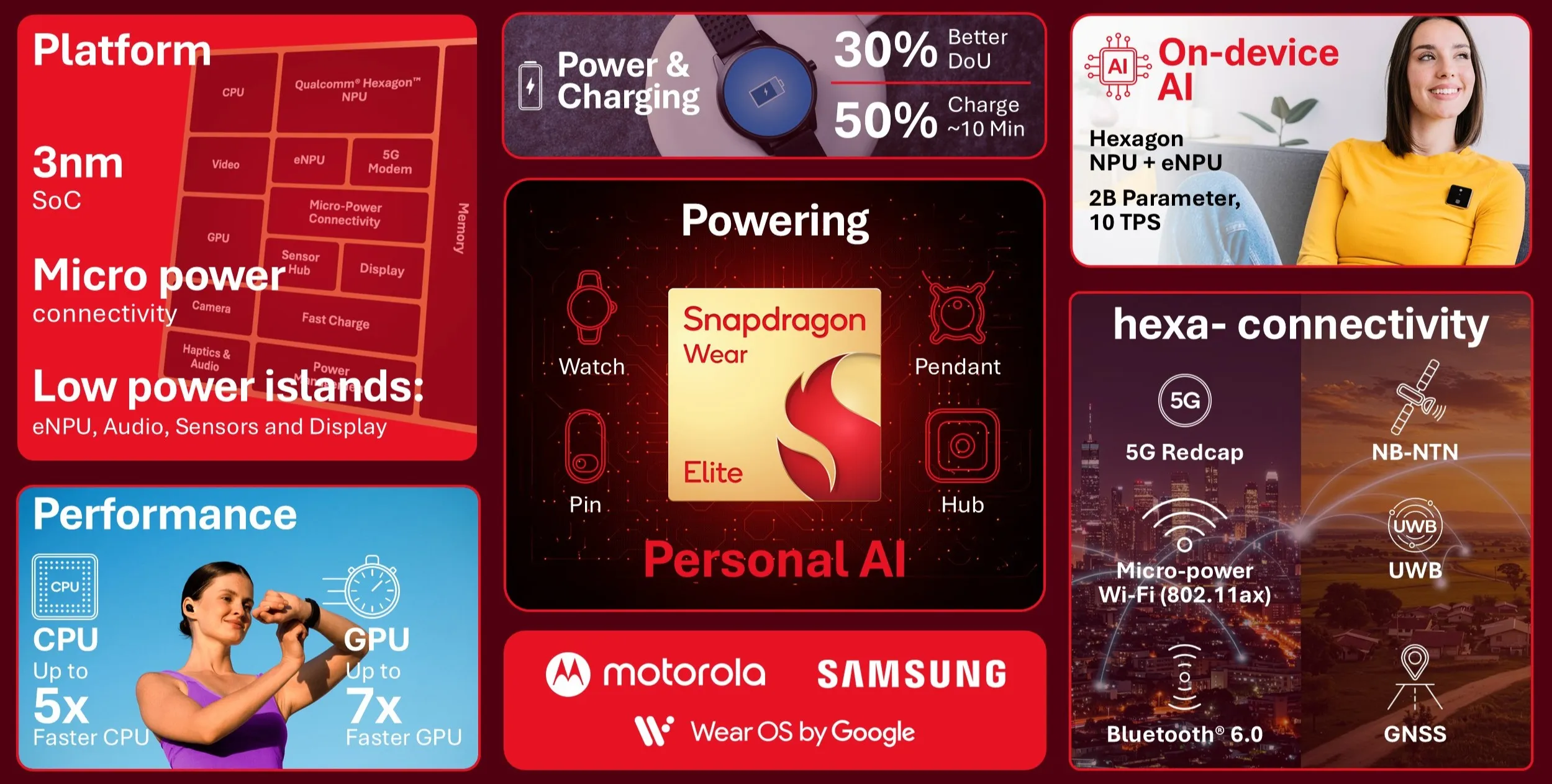 Slide presentasi chip Qualcomm Snapdragon Wear Elite untuk smartwatch