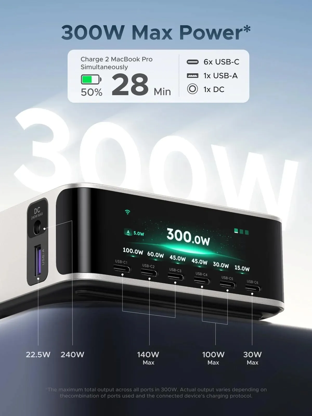 Port dan output daya Ugreen Nexode Pro 300W dengan layar yang menampilkan informasi charging